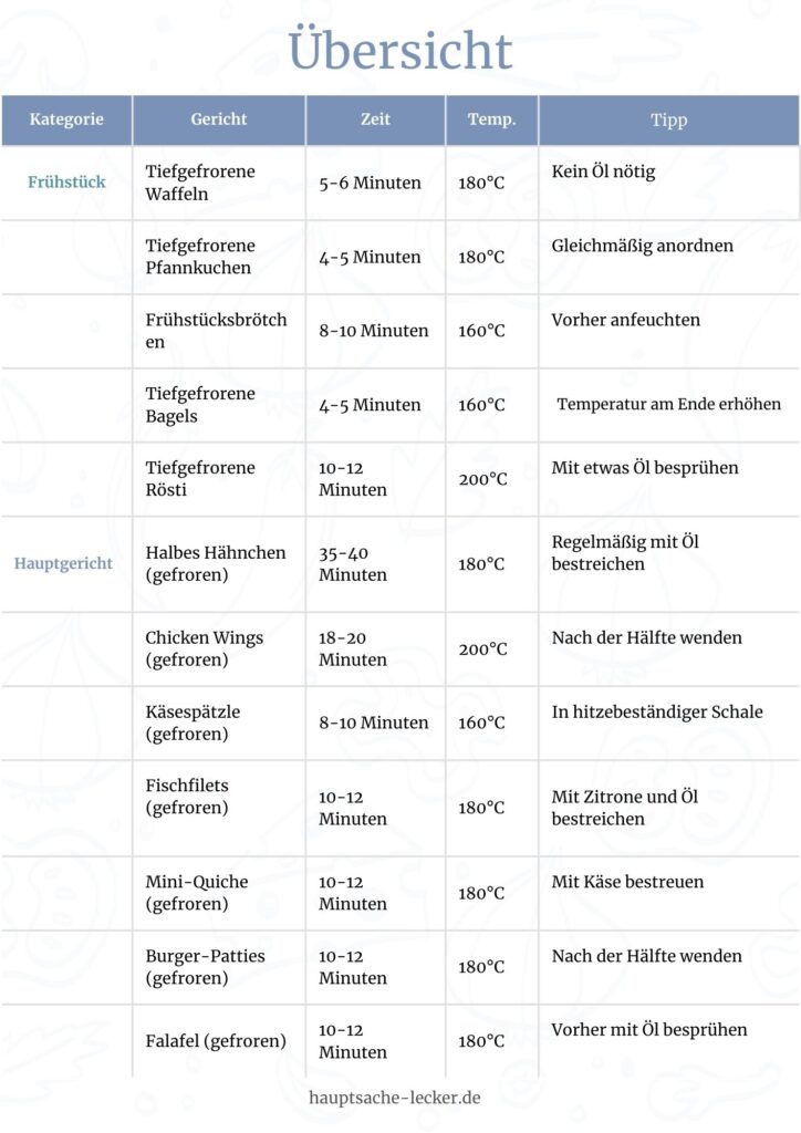 Detail Tabelle für Tiefkühlsnacks im Airfryer