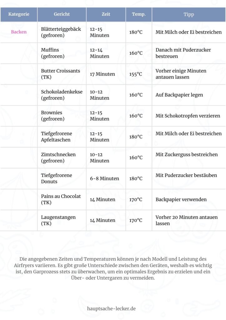 Einfach zu lesende Tabelle mit Garzeiten für gefrorenes Gemüse, ideal für Anfänger im Airfryer-Kochen. Schnell und unkompliziert.